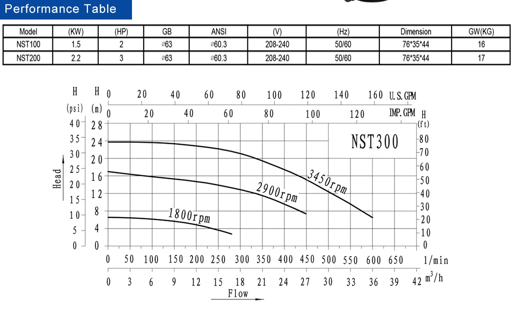 NST 1.0HP Variable Speed Swimming Pool Pump